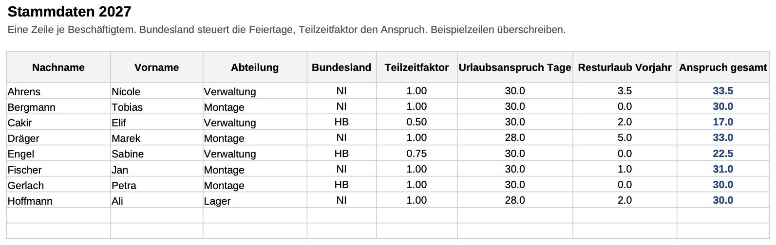 Blatt Stammdaten mit acht Personen,
             Bundesland, Teilzeitfaktor und Urlaubsanspruch